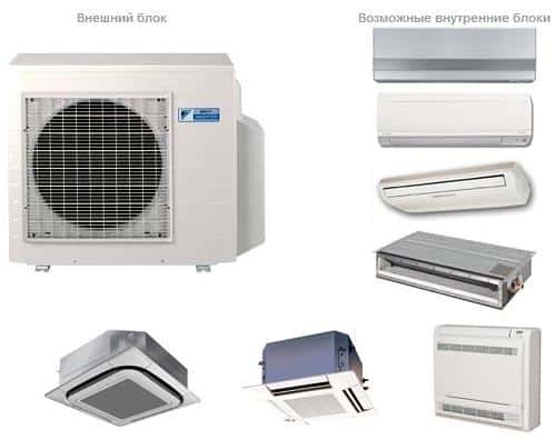 Мульти-сплит системы