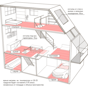 Монтаж теплых полов