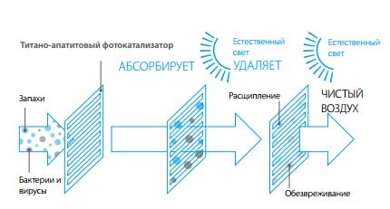 Купить, кондиционер, Хмельницкий